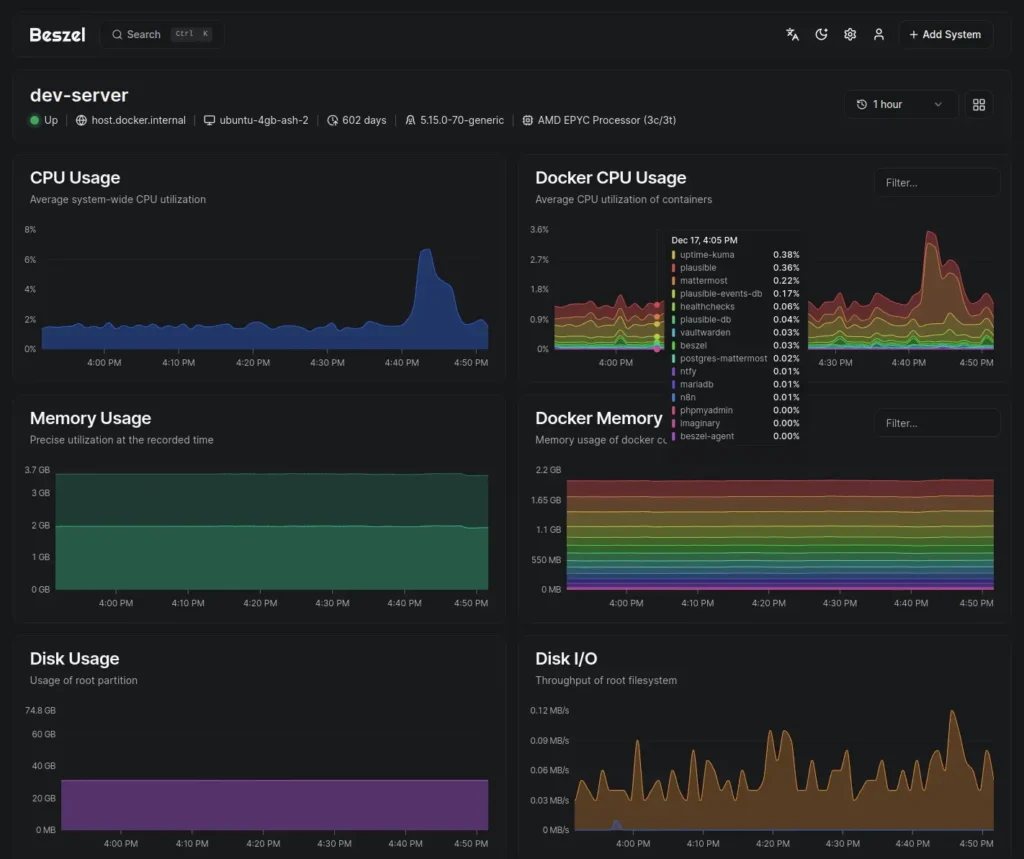 Mengenal Beszel: Aplikasi Monitoring Server yang Ringan dan Open Source